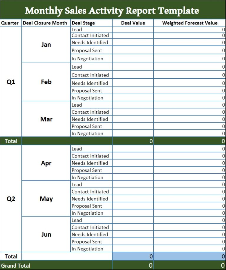 Monthly Report Template Free Report Templates