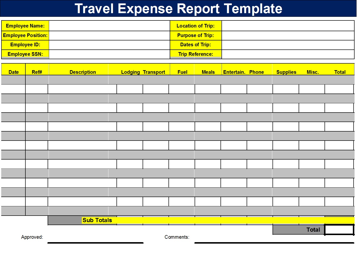 Travel Expenses Report Template Free Report Templates