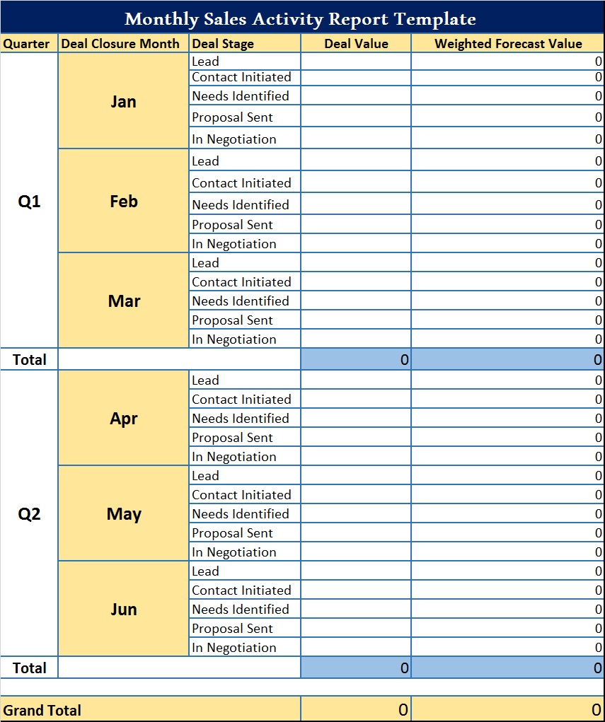 Monthly Sales Activity Report Template Free Report Templates