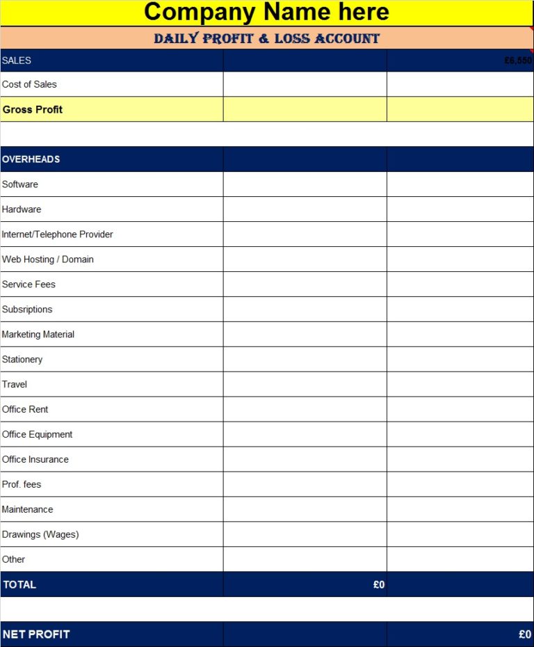 Daily Profit Loss Report Template - Free Report Templates