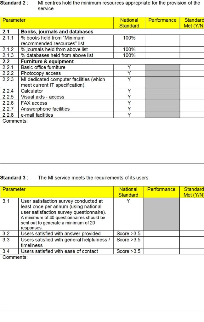 Audit Report Template - Free Report Templates