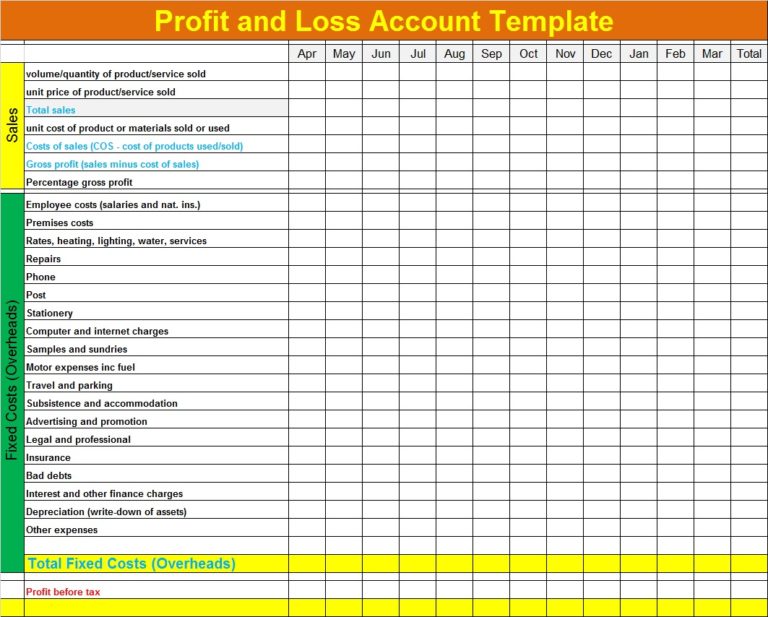 Profit and Loss Statement Template - Free Report Templates