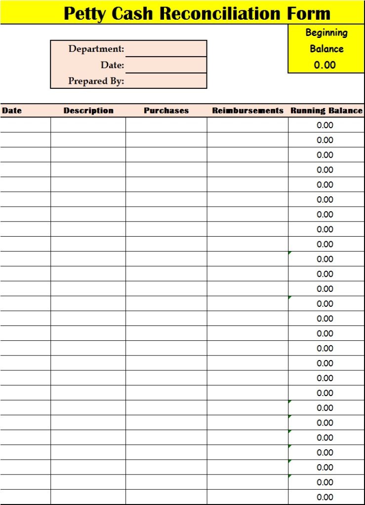 Petty Cash Report Template - Free Report Templates